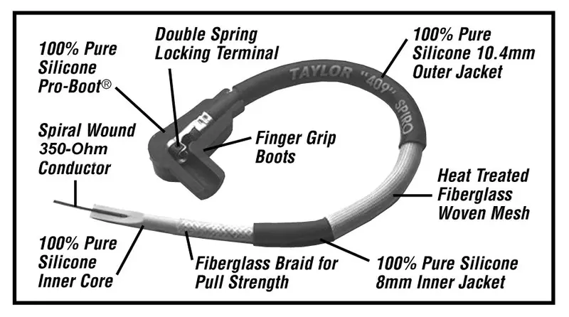 Taylor Cable Spiro-Pro 409 Spark Plug Wire Repair Kit – Model 44920 2